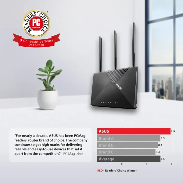 ASUS® AC1750 Dual-Band Wireless Router, RT-AC65 - Image 2