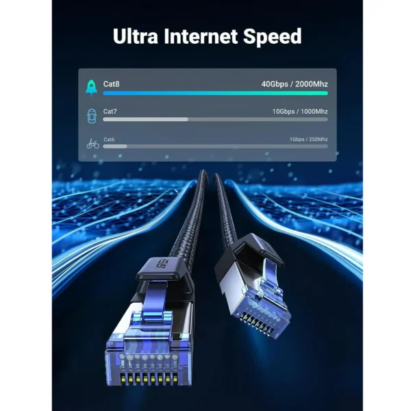 Cat 8 Ethernet Cable 40FT - Image 2